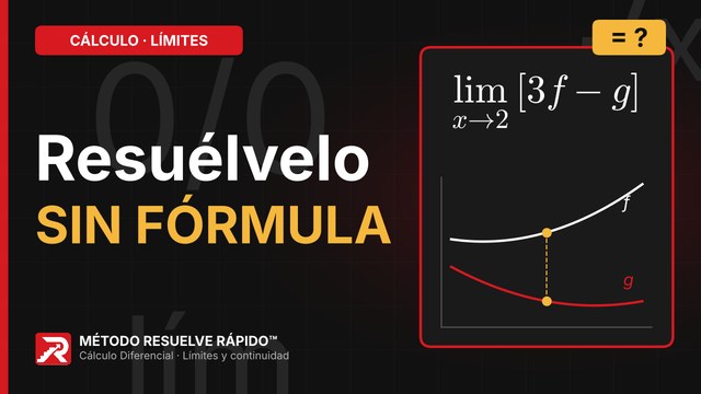 Inicio del video: Límite de una combinación de funciones cuyos límites se conocen