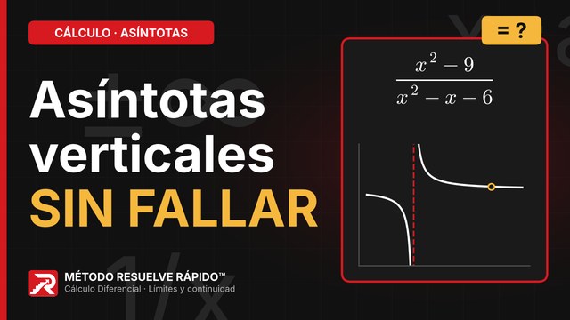 Inicio del video: Hallar las asíntotas verticales de una función