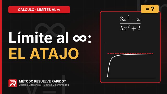 Inicio del video: Límite al infinito de una función racional