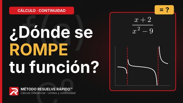 Inicio del video: Hallar los intervalos donde una función es continua