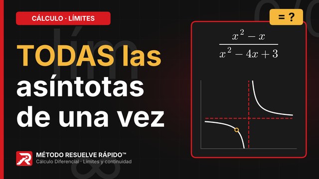 Inicio del video: Análisis completo de las asíntotas de una función racional